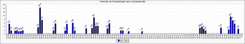 Figura 1