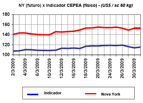Figura 1