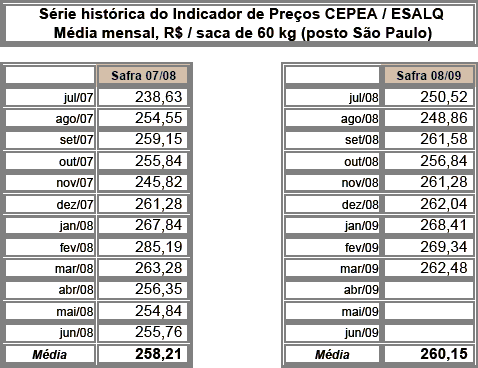 Figura 2