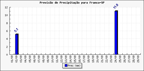 Figura 1