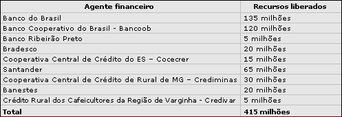 Figura 1