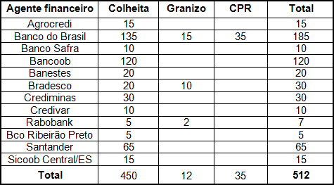 Figura 1
