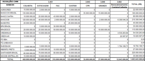Figura 1