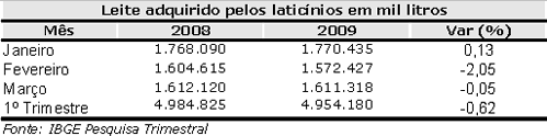 Figura 1