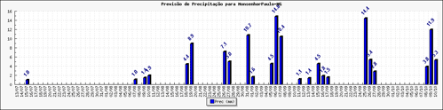 Figura 1