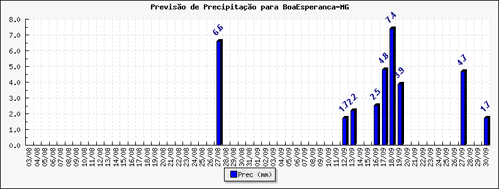 Figura 1