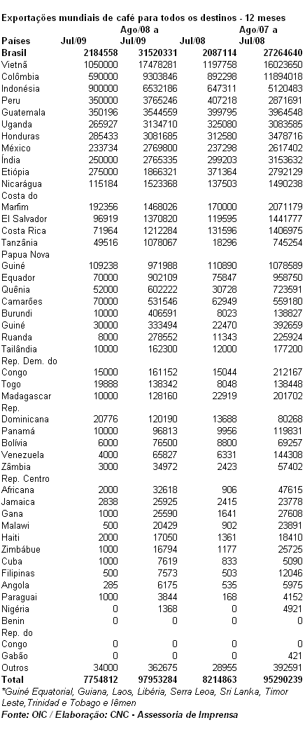Figura 1