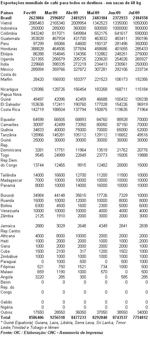 Figura 1