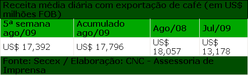 Figura 1