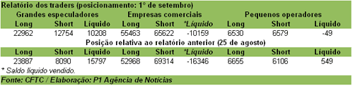 Figura 1