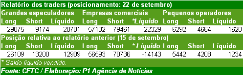 Figura 1