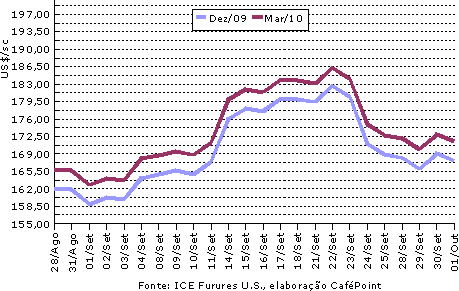 Figura 1