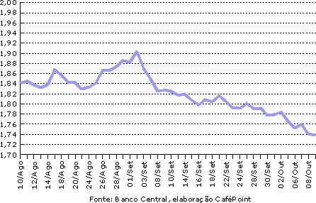 Figura 1