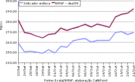Figura 2