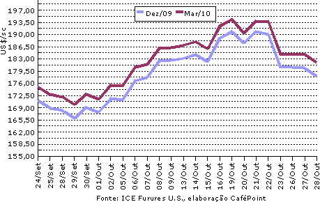Figura 2