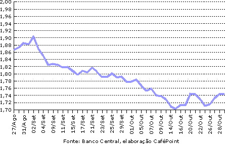 Figura 1