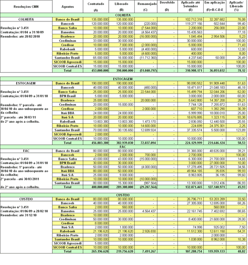 Figura 1