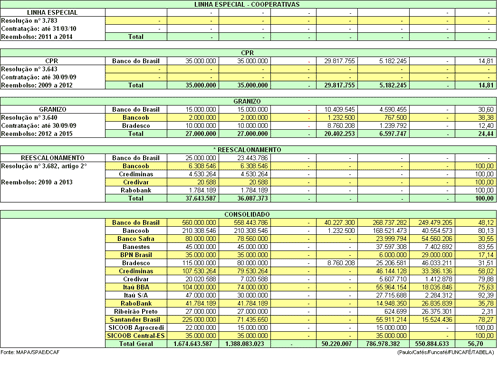 Figura 2