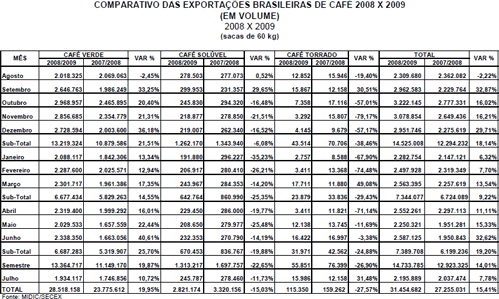 Figura 2