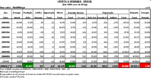 Figura 1