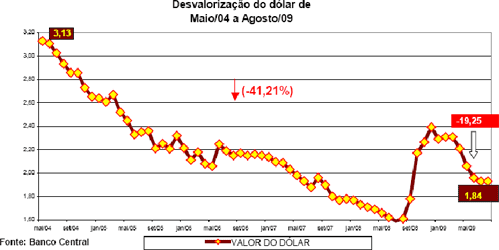 Figura 1