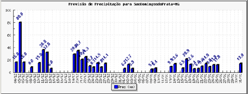 Figura 1