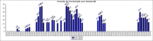 Figura 1
