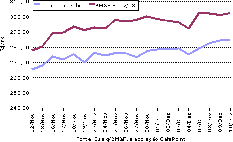 Figura 1