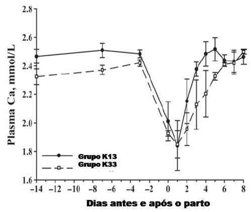 Figura 3