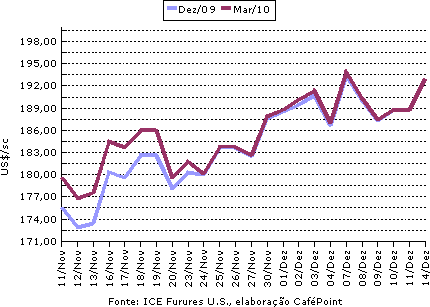 Figura 1