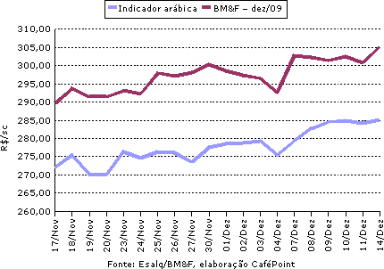 Figura 2