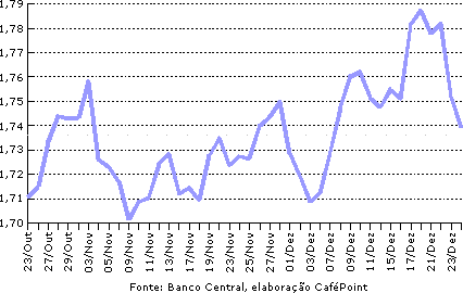Figura 2