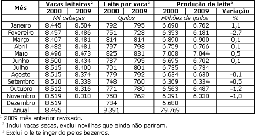 Figura 1