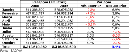Figura 1