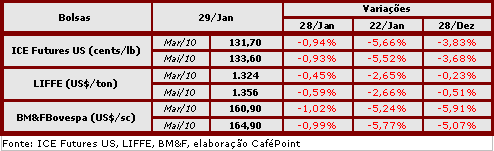 Figura 4