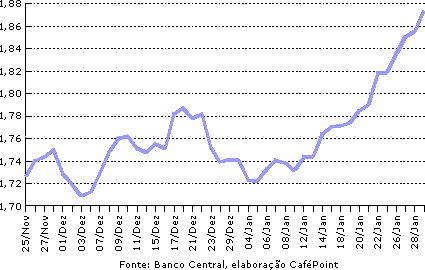 Figura 5