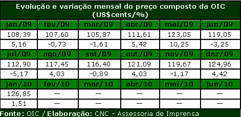 Figura 1