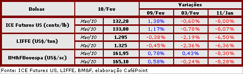 Figura 2