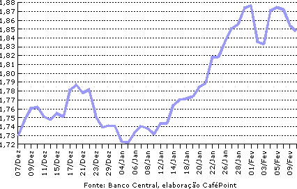 Figura 3