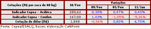 Figura 4