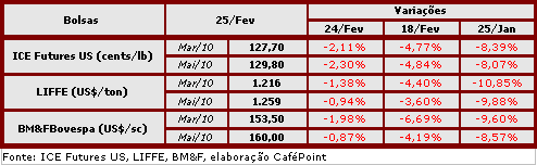 Figura 2