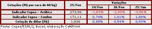 Figura 4