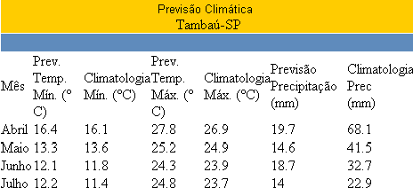 Figura 1