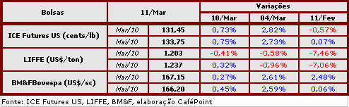 Figura 2
