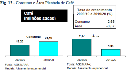 Figura 2