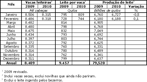 Figura 1