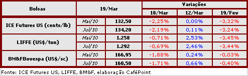 Figura 2