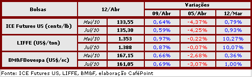 Figura 1