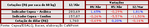 Figura 2