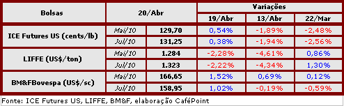 Figura 1